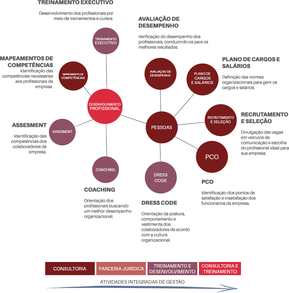 Gestão De Pessoas Lead Empresarial